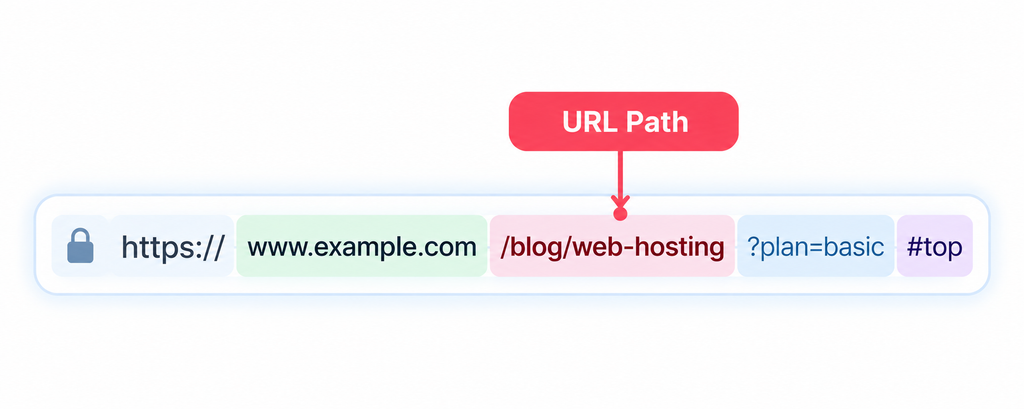 url-path