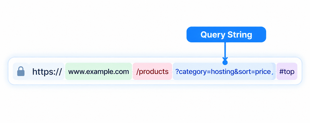 url-path